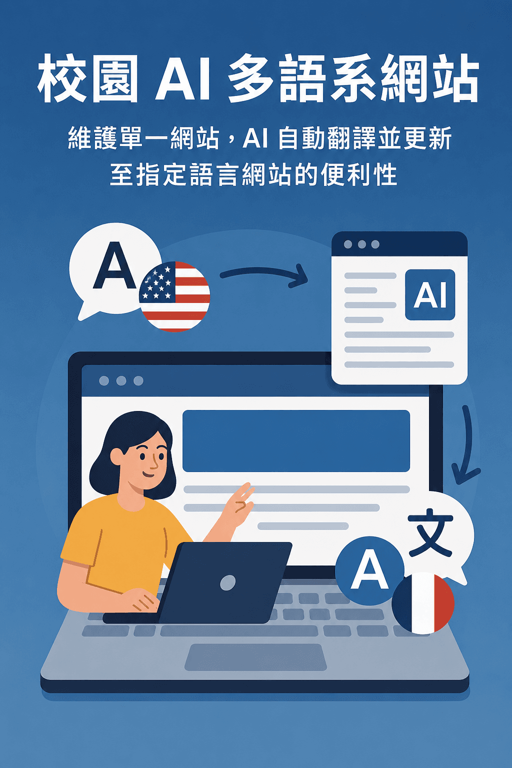 AI多語系子站相關畫面