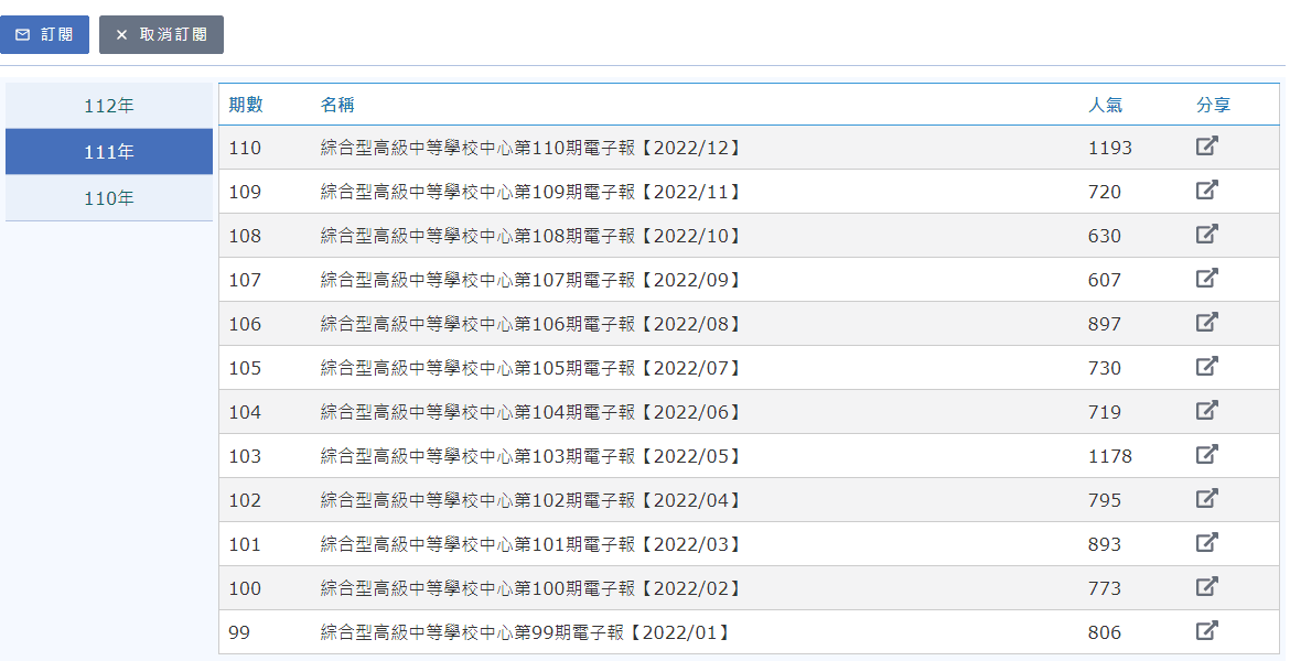 通用電子報相關畫面