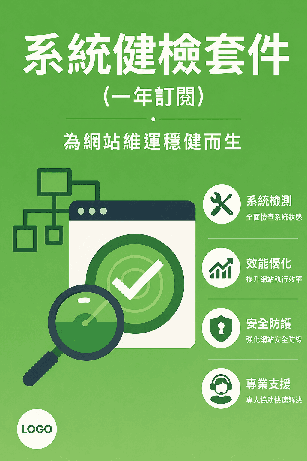 系統健檢套件相關畫面